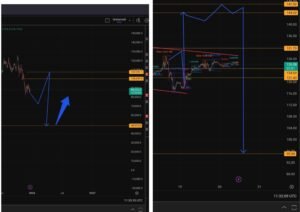 Sellers in Control: Bitcoin to $48,000, Solana to $95